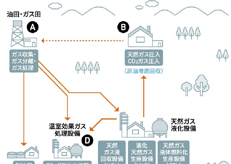 三菱重工コンプレッサの遠心コンプレッサ及び蒸気タービン