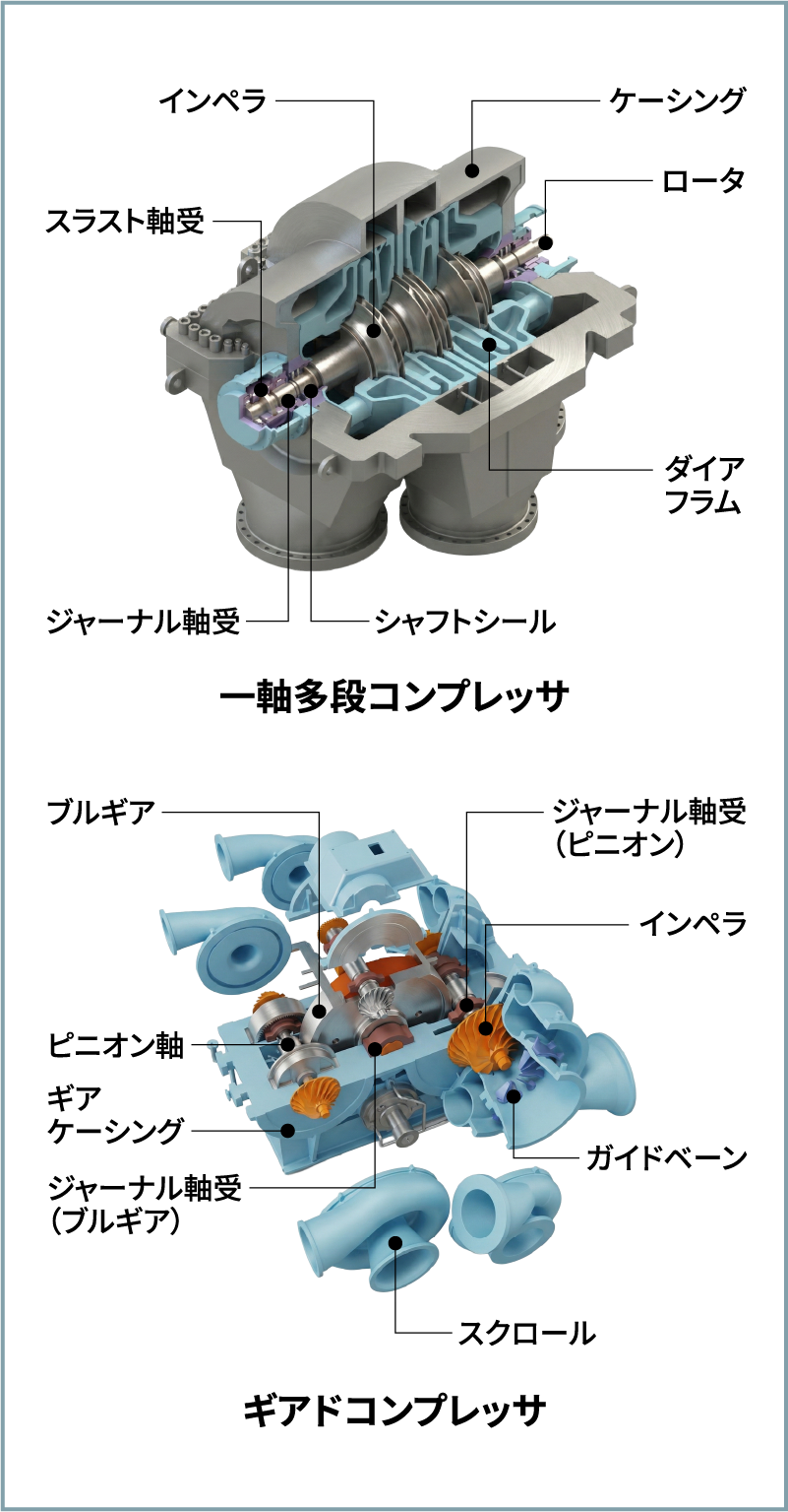 コンプレッサの構造