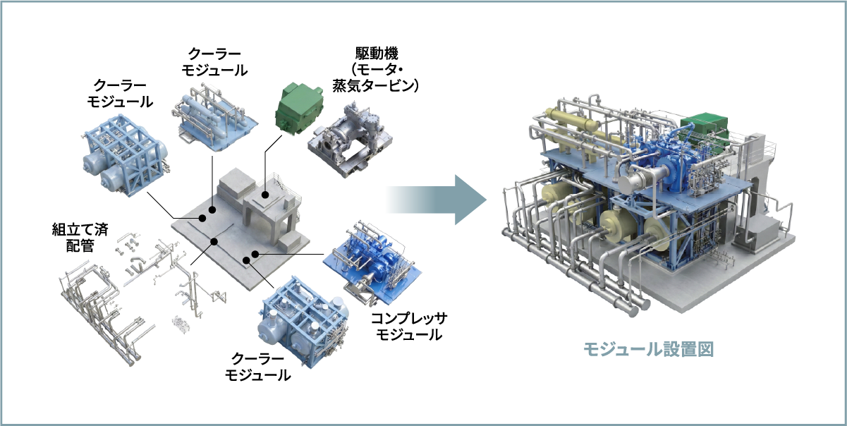 ギアドコンプレッサのコンパクトモジュールパッケージ