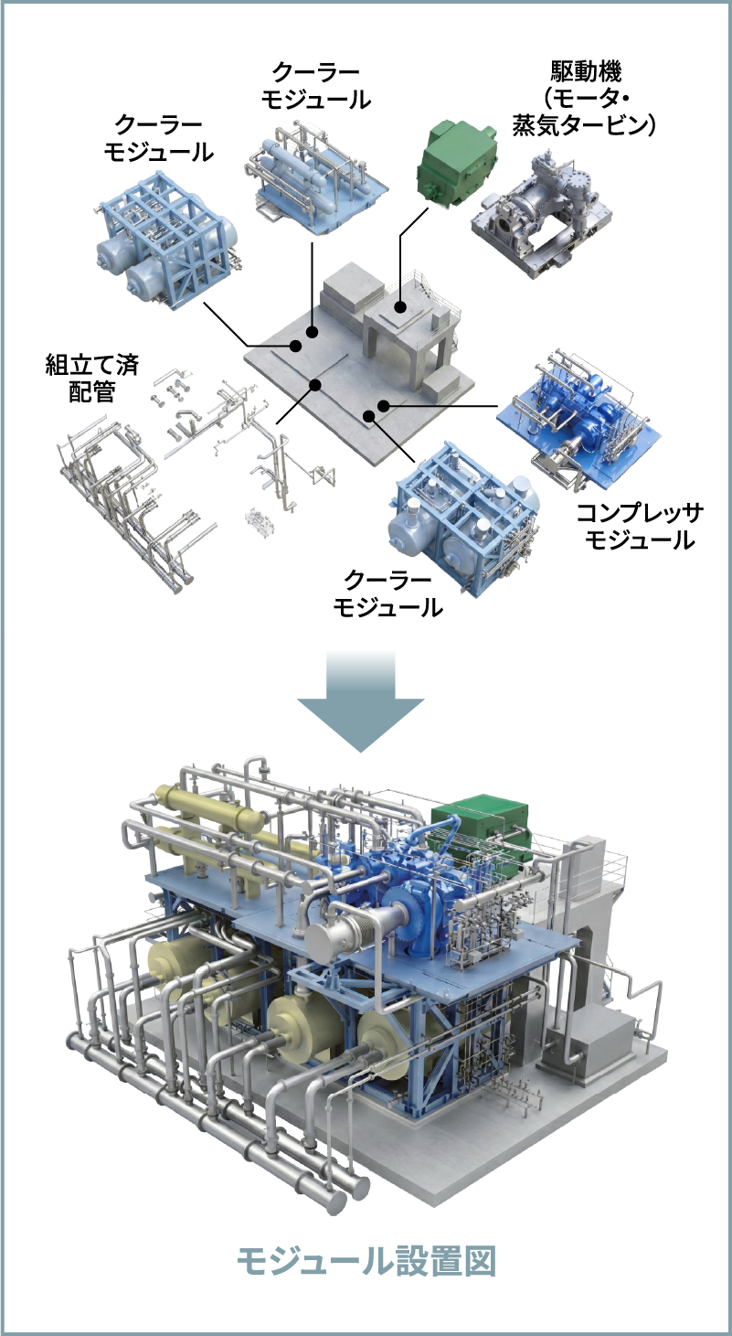 ギアドコンプレッサのコンパクトモジュールパッケージ
