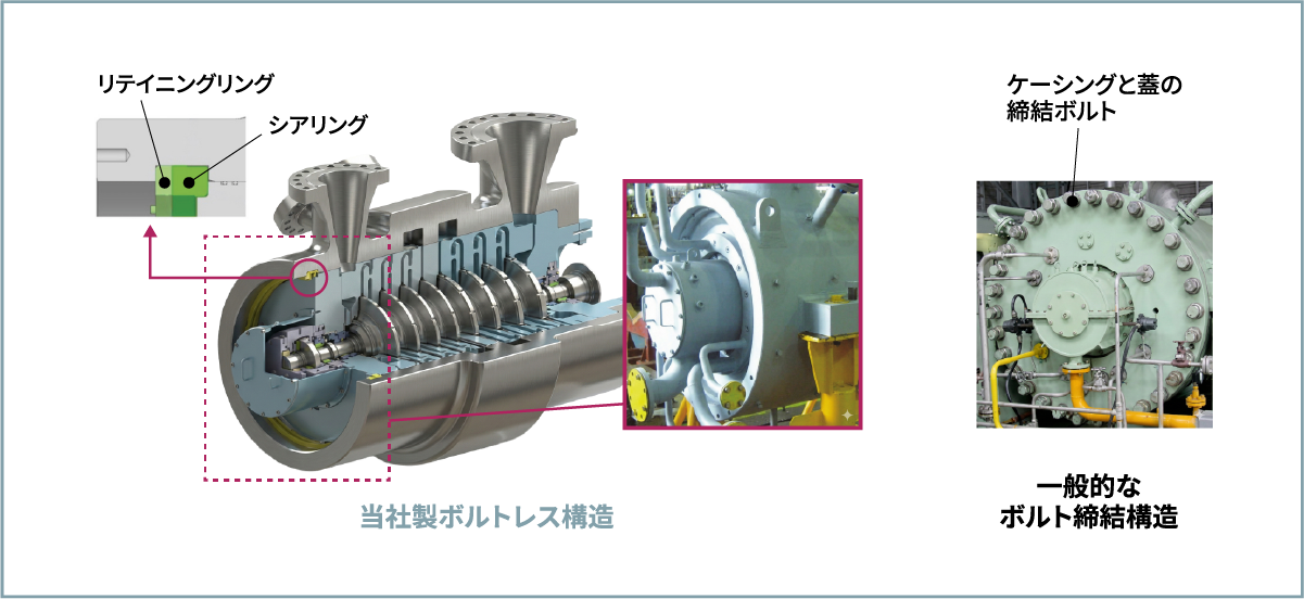 Ｖ型コンプレッサの外部とのシール構造