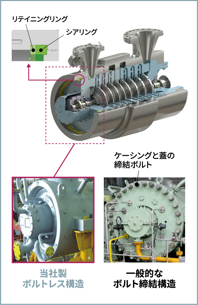 Ｖ型コンプレッサの外部とのシール構造
