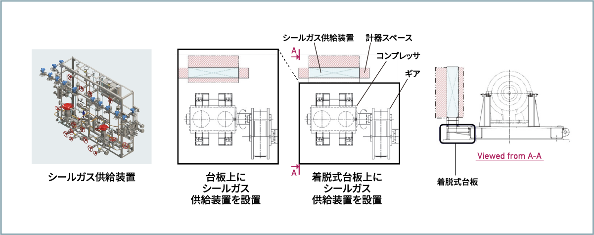 シールガス供給装置一体型（着脱式）台板