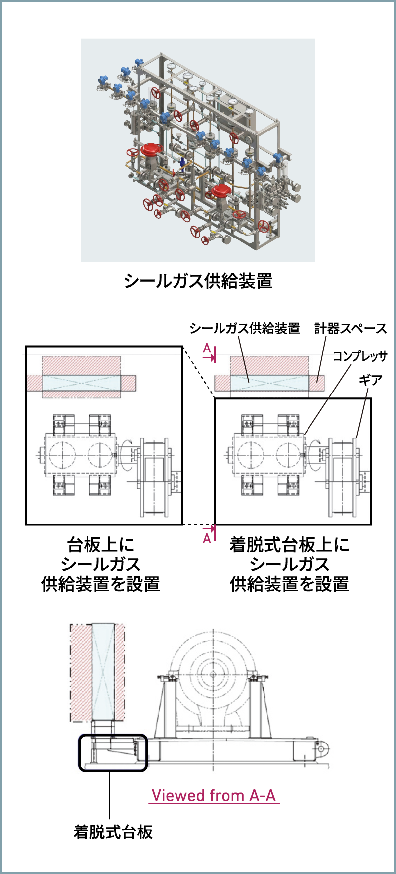 シールガス供給装置一体型（着脱式）台板