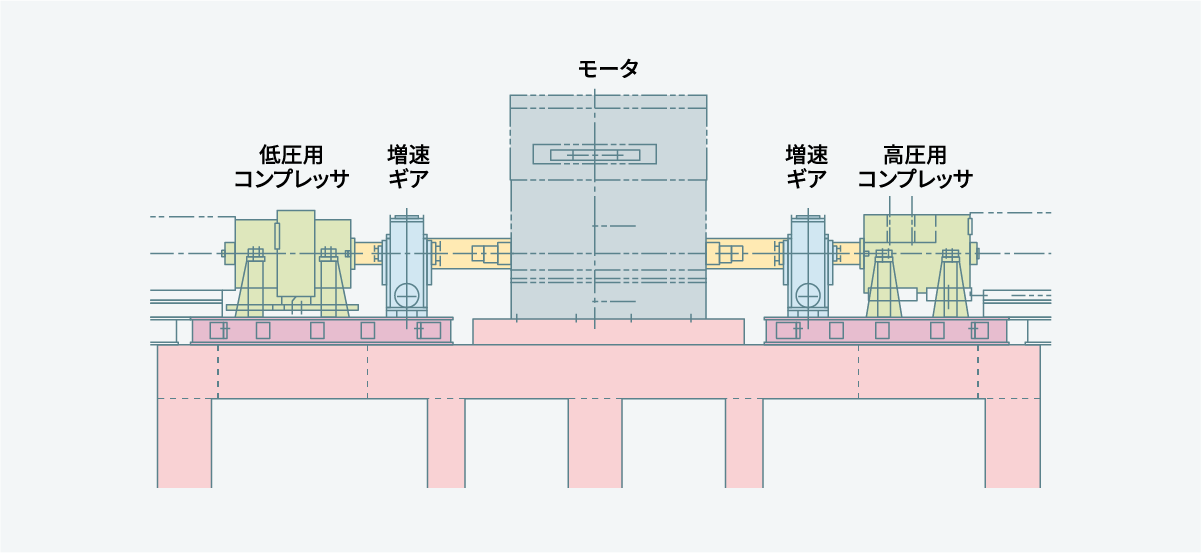 モータ駆動コンプレッサトレン構成