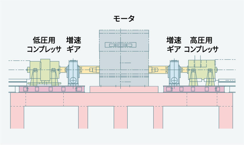 モータ駆動コンプレッサトレン構成