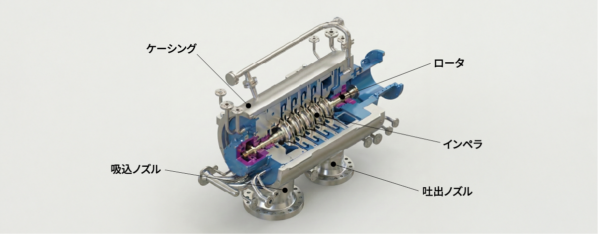 一軸多段コンプレッサの構造