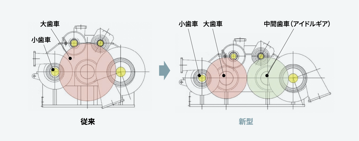 新型ギアドコンプレッサ（アイドルギアアレンジ）