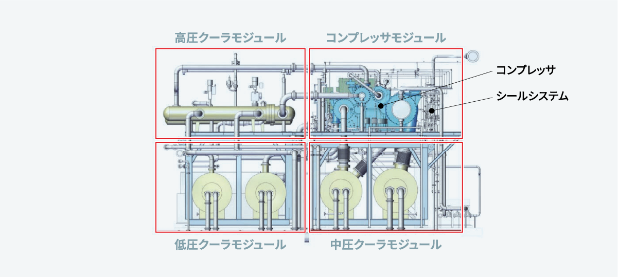 分割モジュール