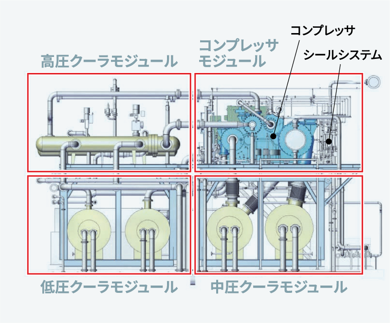 分割モジュール
