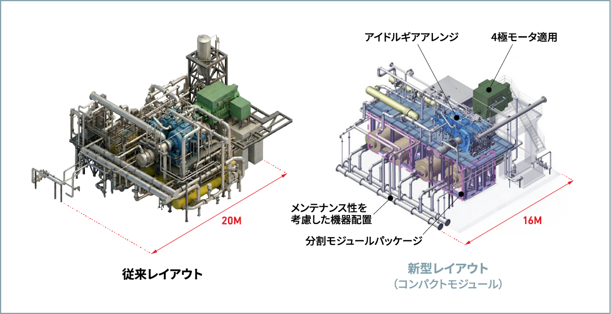 従来とコンパクトモジュールの比較