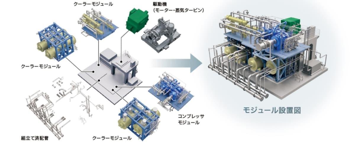 現地への輸送や、据付を効率化するために、モジュール化にも取り組みました