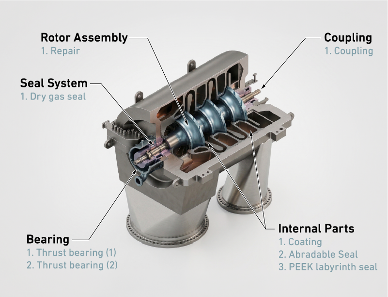Compressors