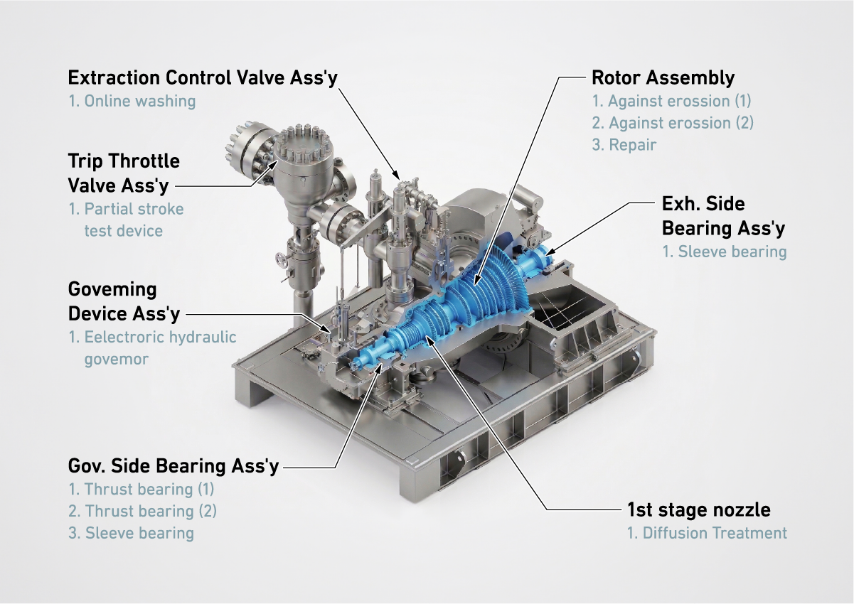 Mechanical Drive Steam Turbines
