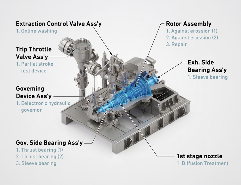 Mechanical Drive Steam Turbines