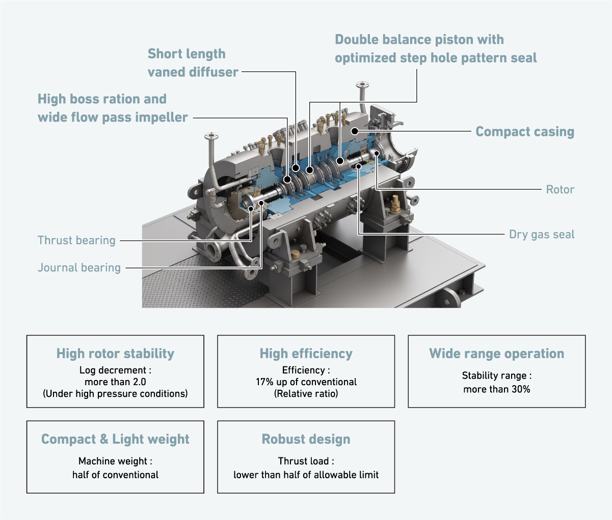 Super High Pressure Compressor