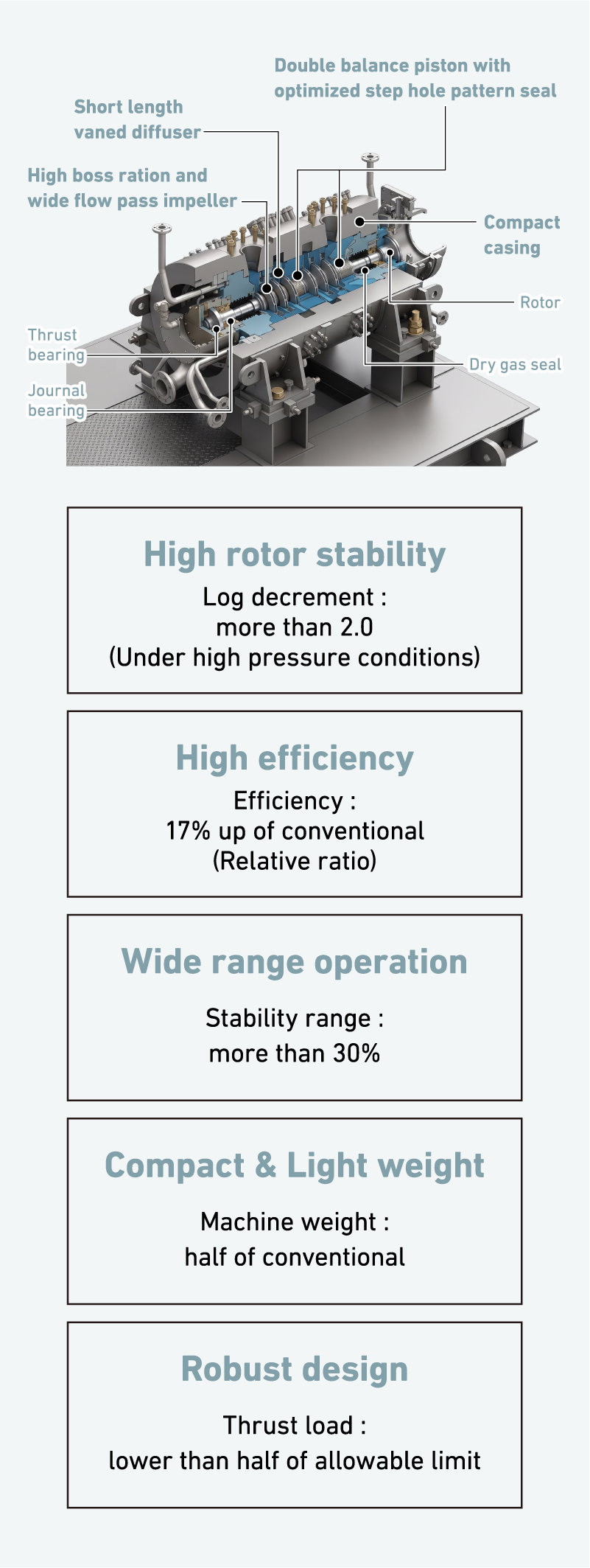 Super High Pressure Compressor