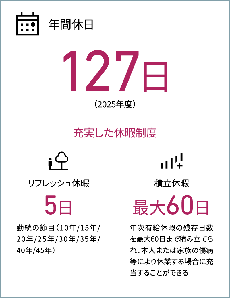 年間休日