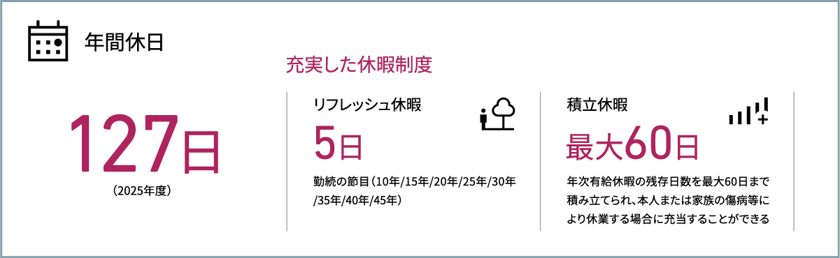 年間休日