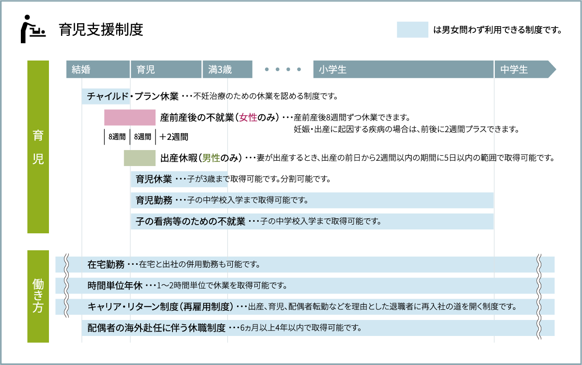 育児支援制度