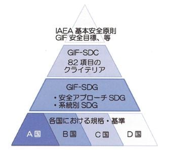 安全アプローチSDG