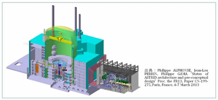 ASTRID（Advanced Sodium Technological Reactor for Industrial Demonstration）