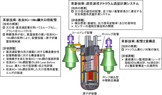 改良9Cr-1Mo鋼大口径薄肉配管を用いた2ループシステム