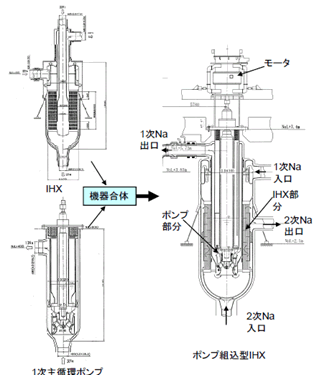 機器合体のコンセプト