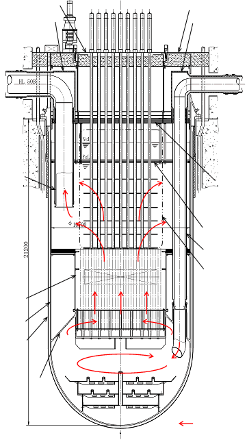 JSFR原子炉構造概念図