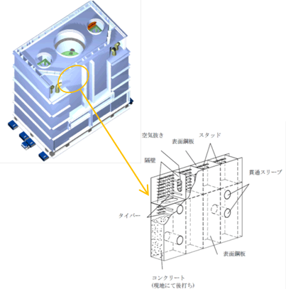 SC造格納容器概念図