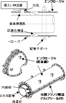 高速増殖炉サイクルの実用化戦略調査研究フェーズⅡ技術検討書