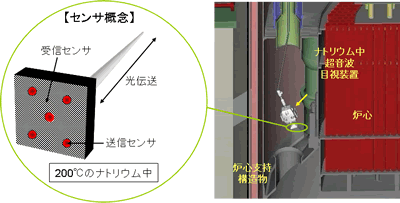 プラント設計