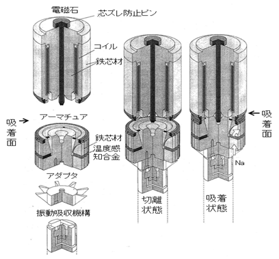 SASSの基本構造