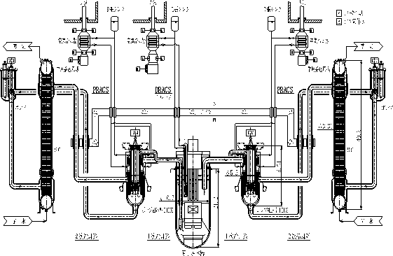DRACS×1系統とPRACS×2系統による除熱システムの模式図