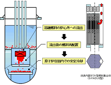 再臨界回避シナリオ 