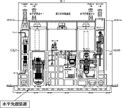 原子炉建屋概念立面図