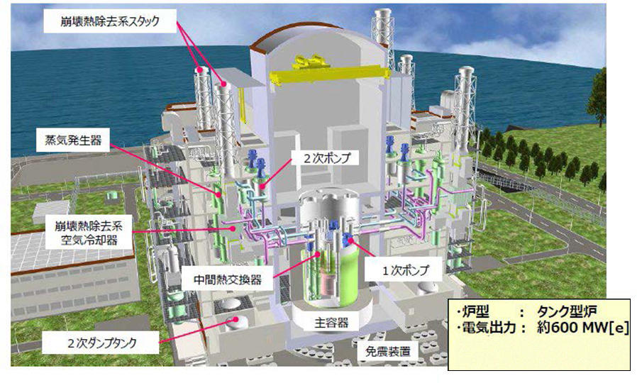タンク型ナトリウム冷却高速炉の鳥瞰図（例）