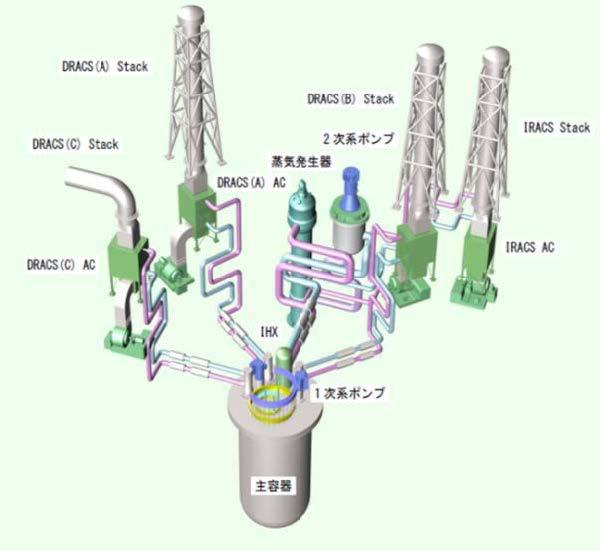 MCR-200の系統図(鳥瞰図)