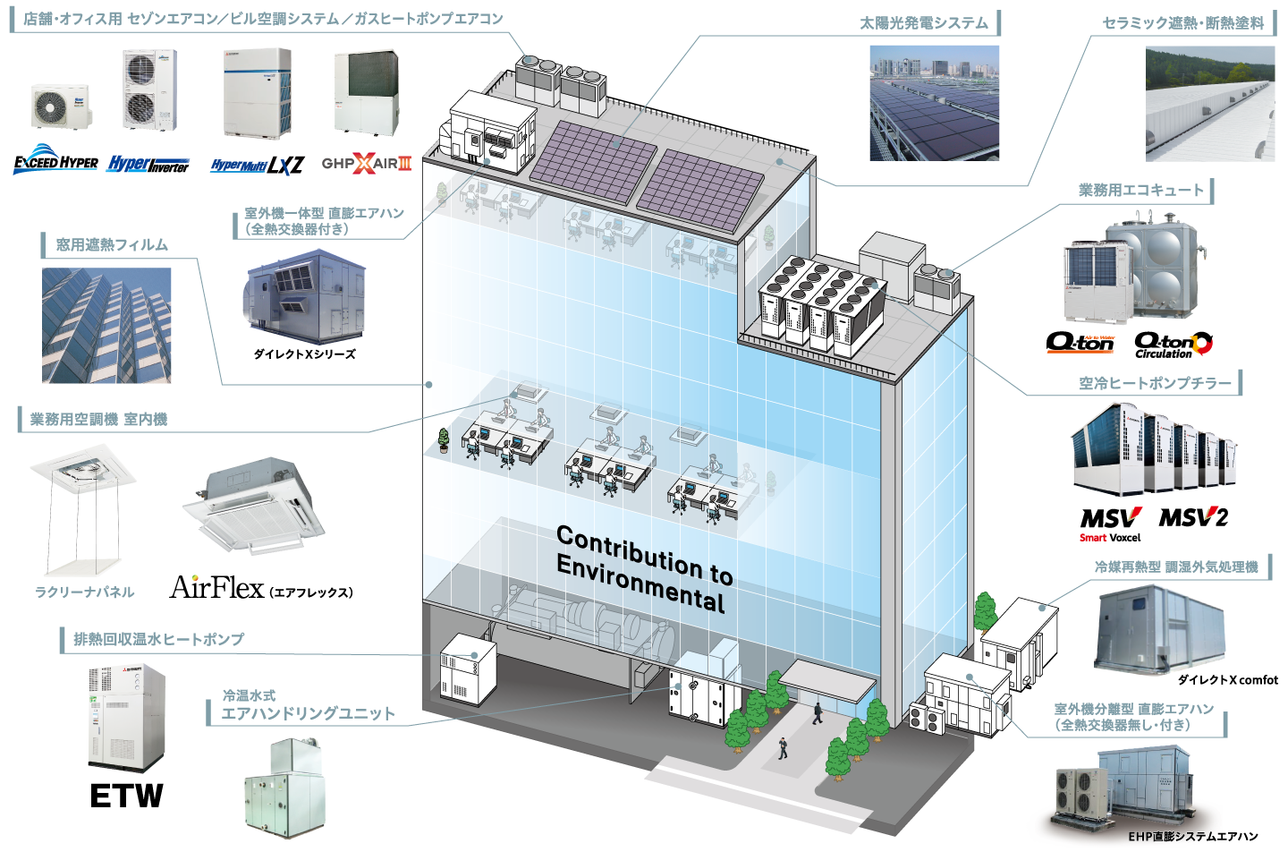 空調事業 | 三菱重工冷熱