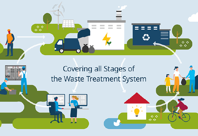 Covering all Stages of the Waste Treatment System