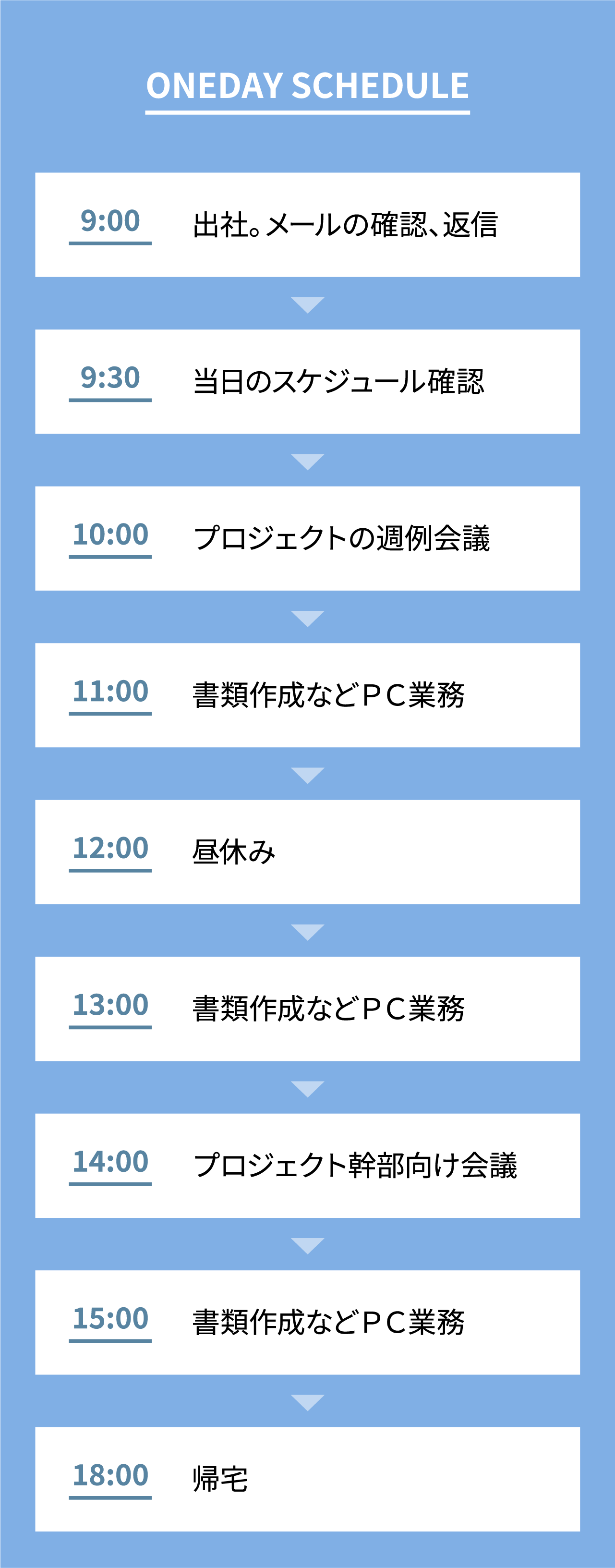 ONEDAY SCHEDULE