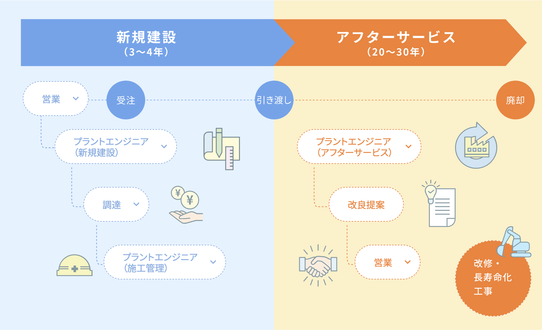 仕事の流れ
