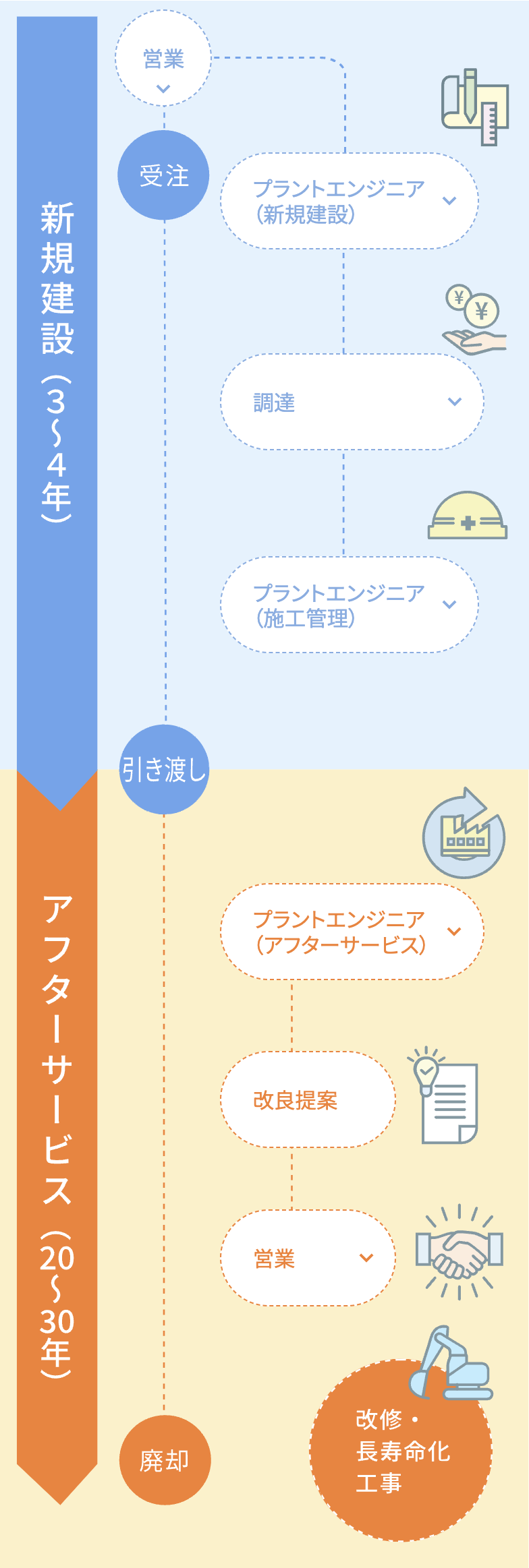 仕事の流れ