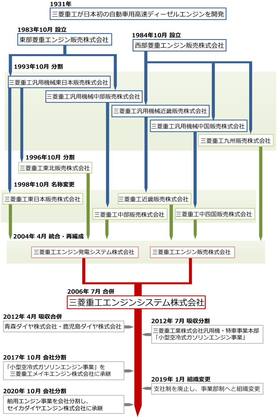 三菱重工エンジンシステム株式会社 企業情報