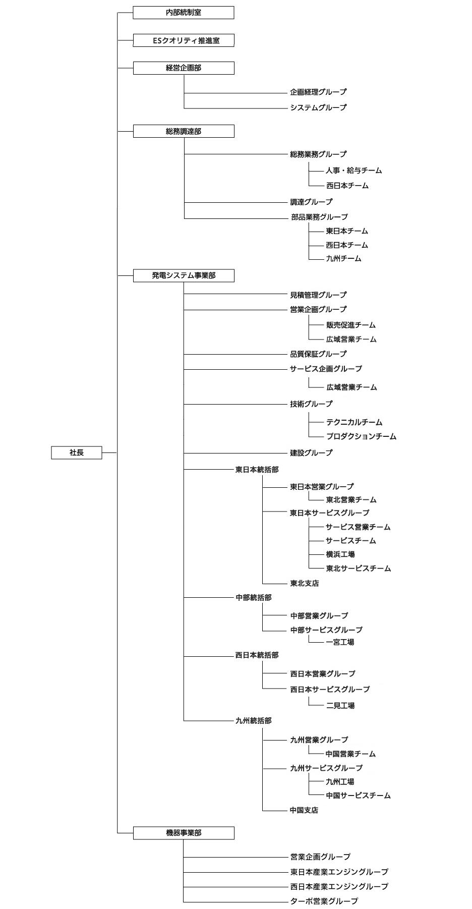 会社組織