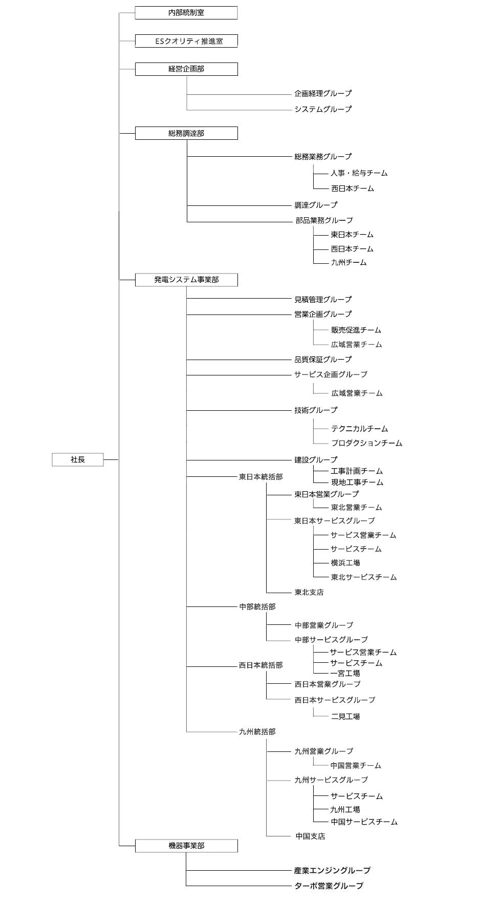 会社組織