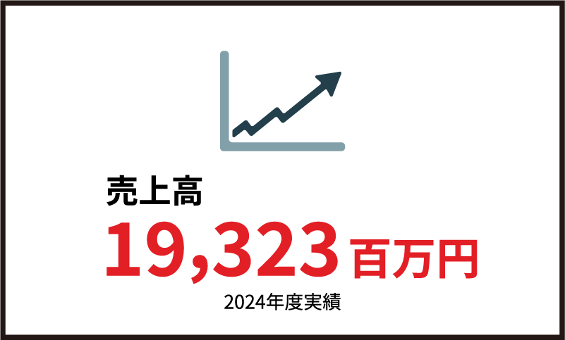 売上高 19,323百万円 2024年度実績