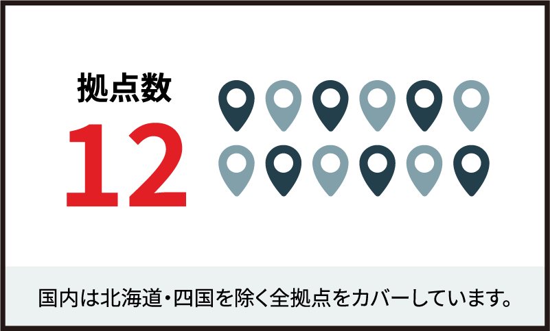 拠点数 12 国内は北海道・四国を除く全拠点をカバーしています。