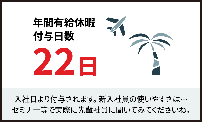 年間有給休暇付与日数 22日 入社日より付与されます。