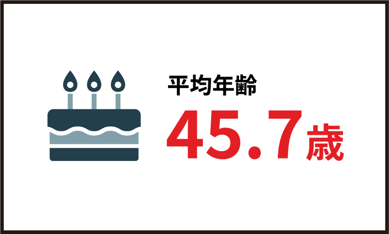 平均年齢45.7歳
